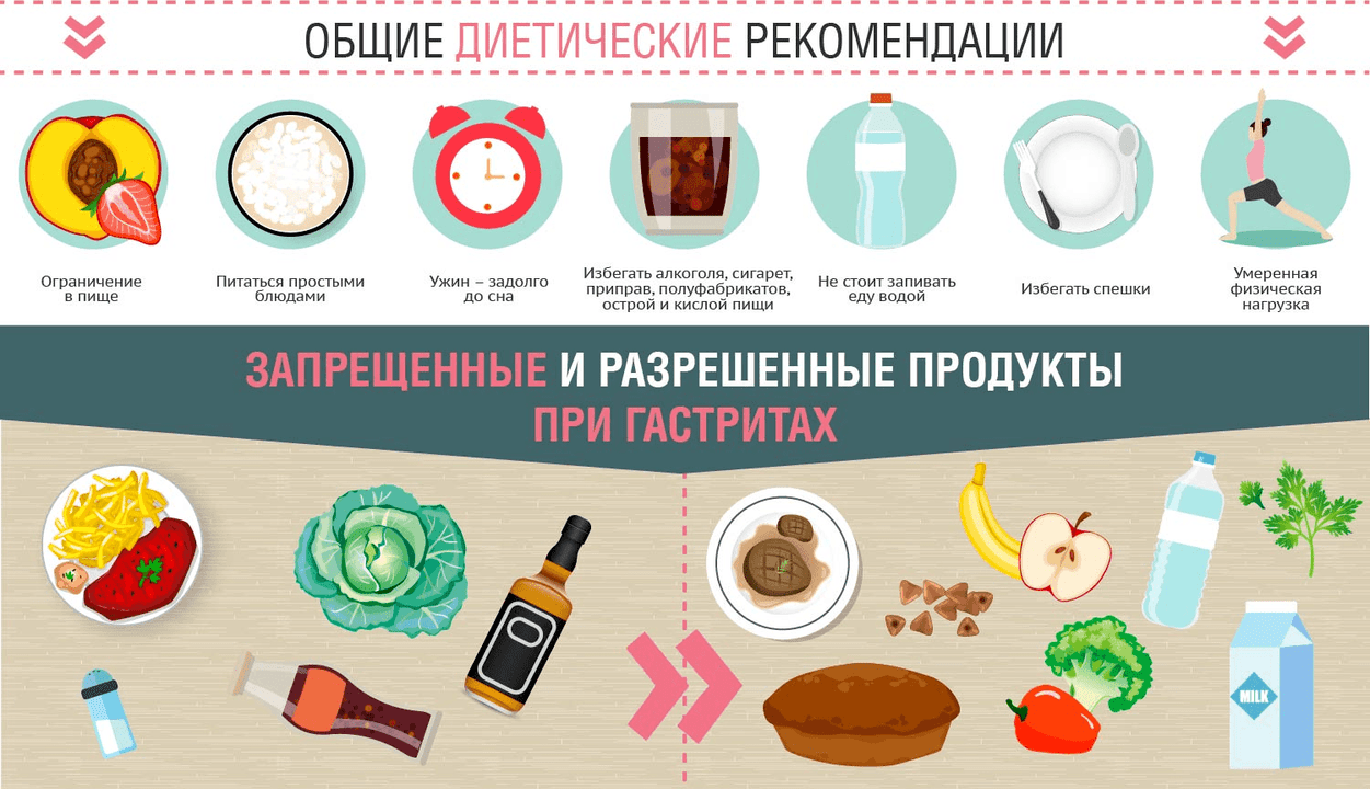 Žaludeční gastritida dieta